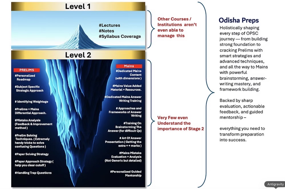 Iceberg comparison diagram