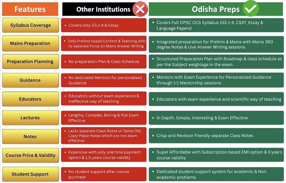 Features comparison table